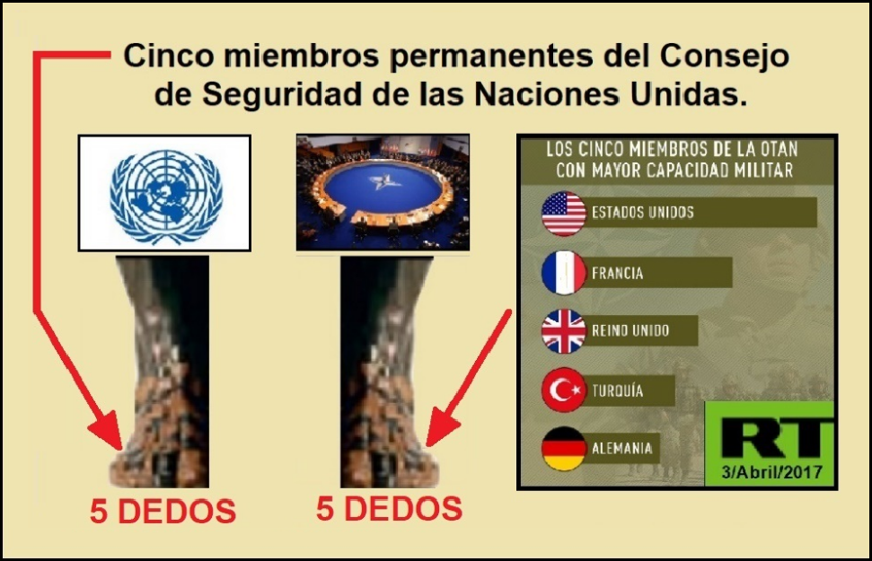 Imperio mundial de la profecia